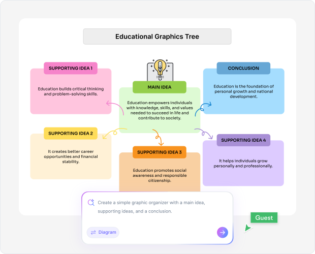 Why Use an AI Phylogenetic Tree Maker?