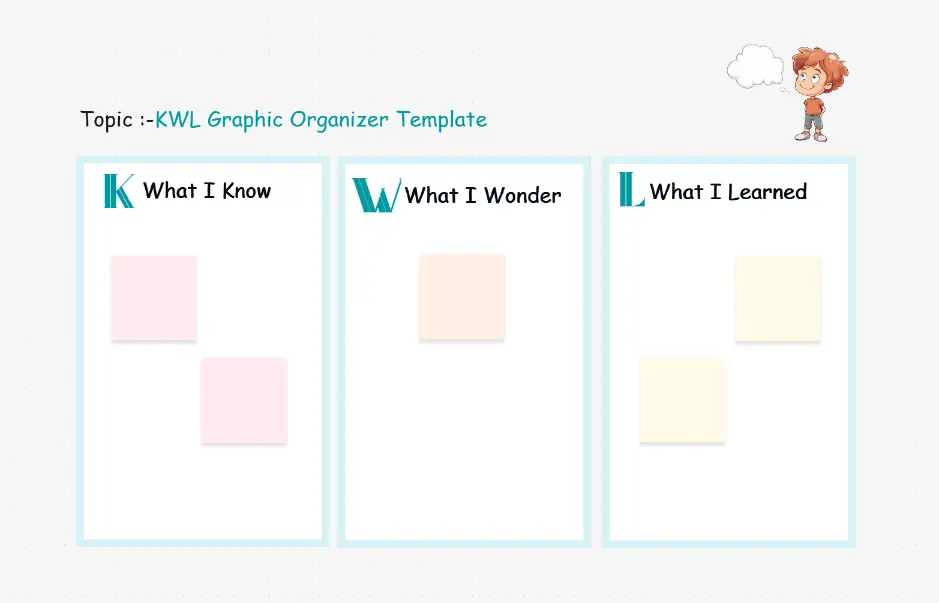 Organizador gráfico KWL