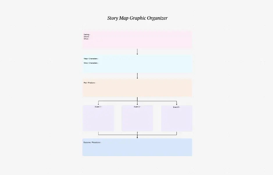 Organizador gráfico de mapa de historia