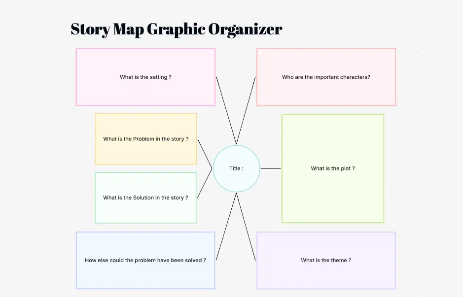 Plantilla de organizador gráfico StoryMap