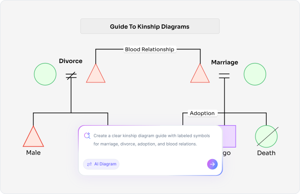 Kinship Diagram Definition
