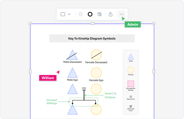 What is a Kinship Diagram?