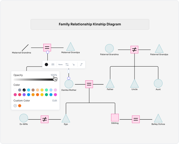 When to Use a Kinship Diagram