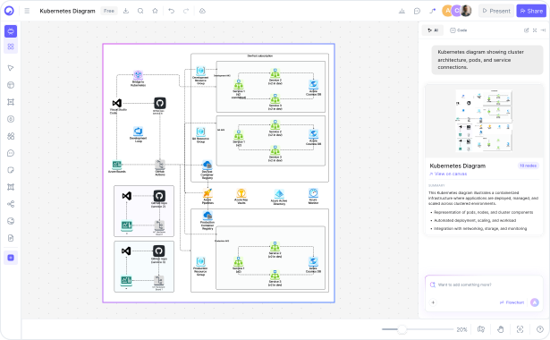 How to create a Kubernetes architecture diagram with Cloudairy — six steps from cluster description to export