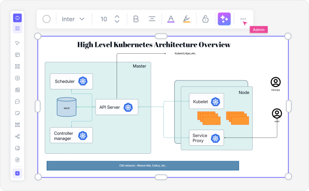 DevOps engineers, platform engineers, and solution architects using Cloudairy for Kubernetes diagrams