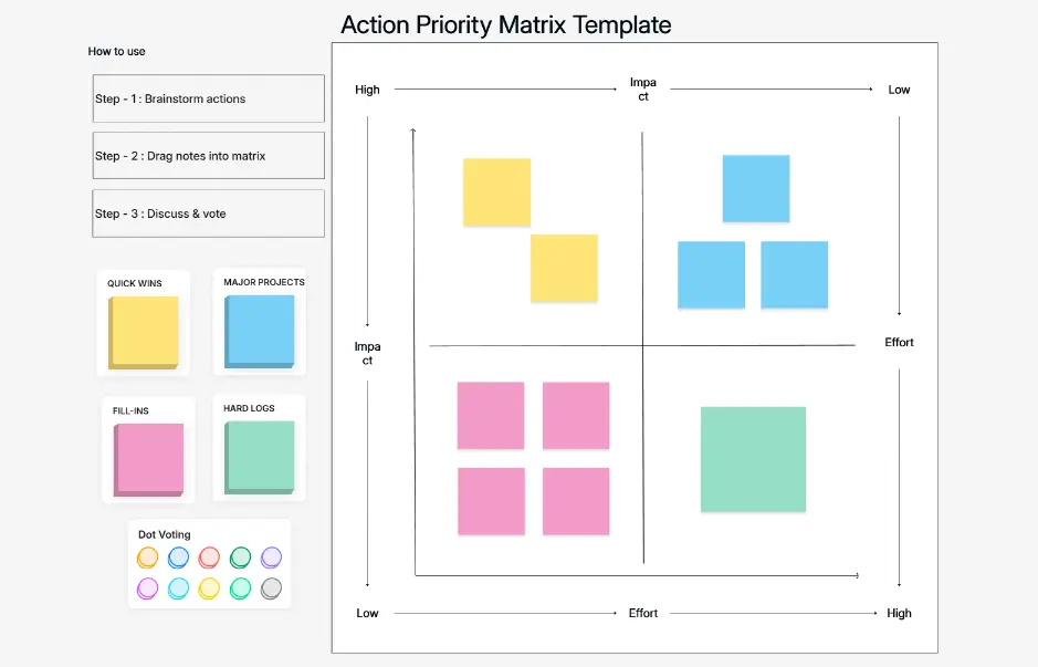 Action Priority Matrix Template — task prioritization by impact and effort