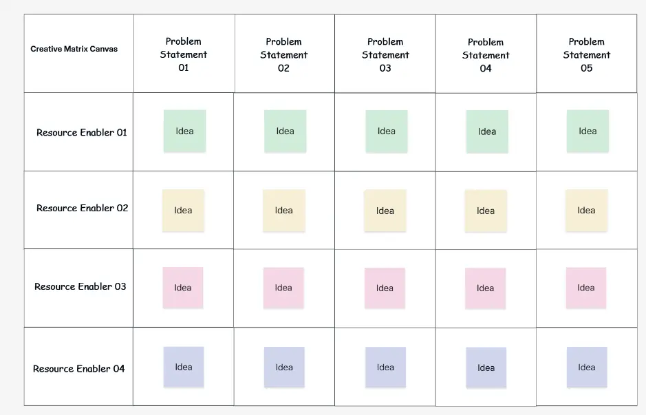 Creative Matrix Canvas — brainstorming and ideation framework