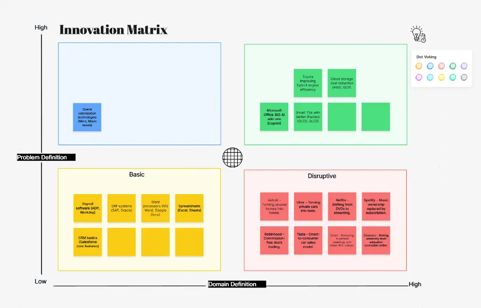Innovation Matrix — framework for evaluating innovation opportunities