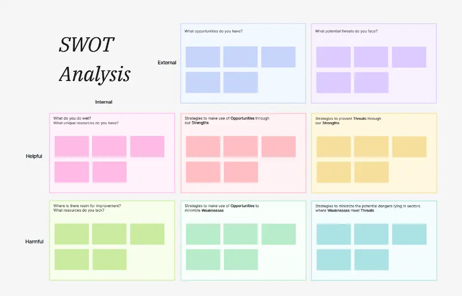 SWOT Analysis Strategy Matrix — strengths, weaknesses, opportunities, and threats