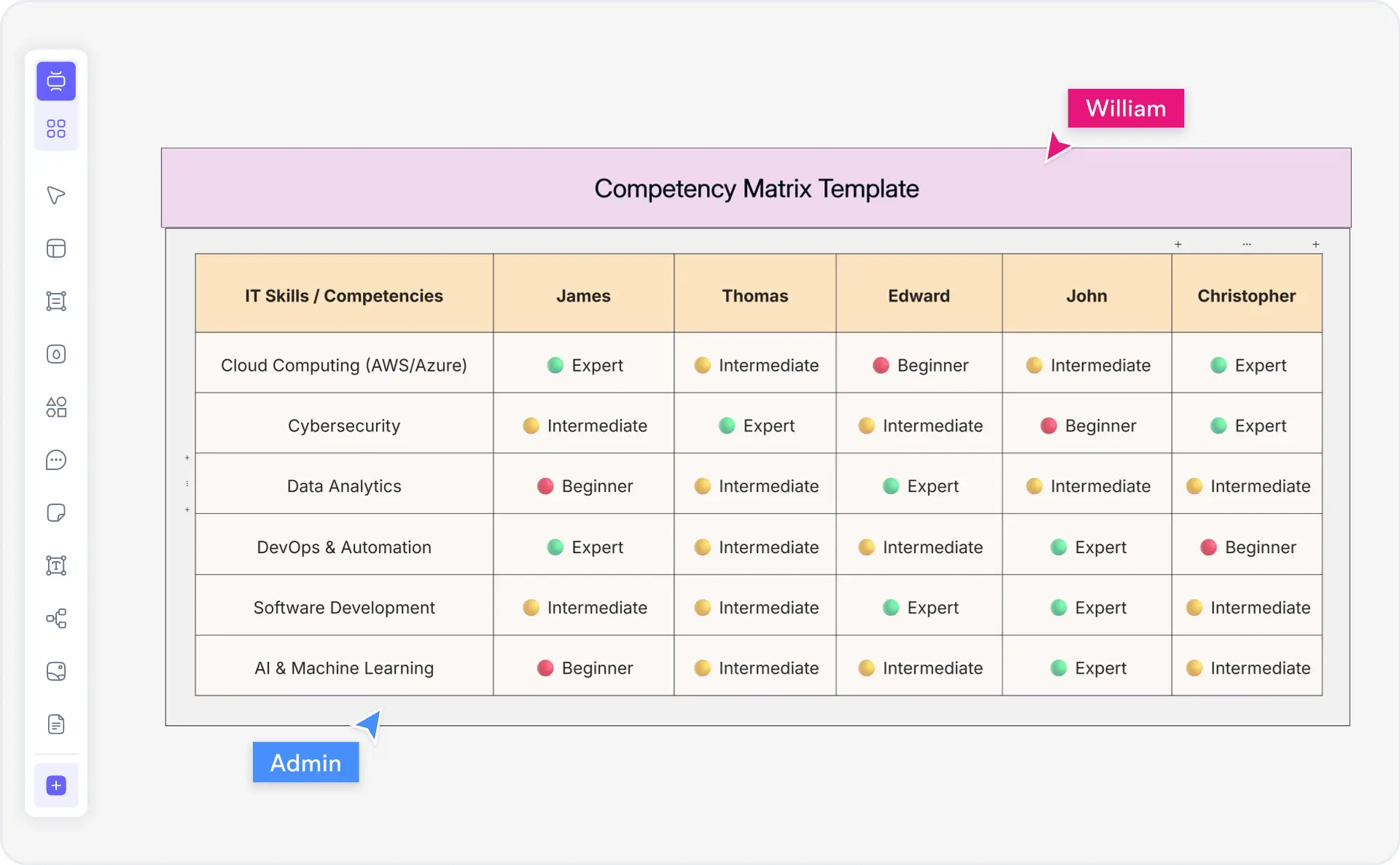 What is a matrix diagram — example showing RACI, decision, priority, and risk matrix types with color-coded cells