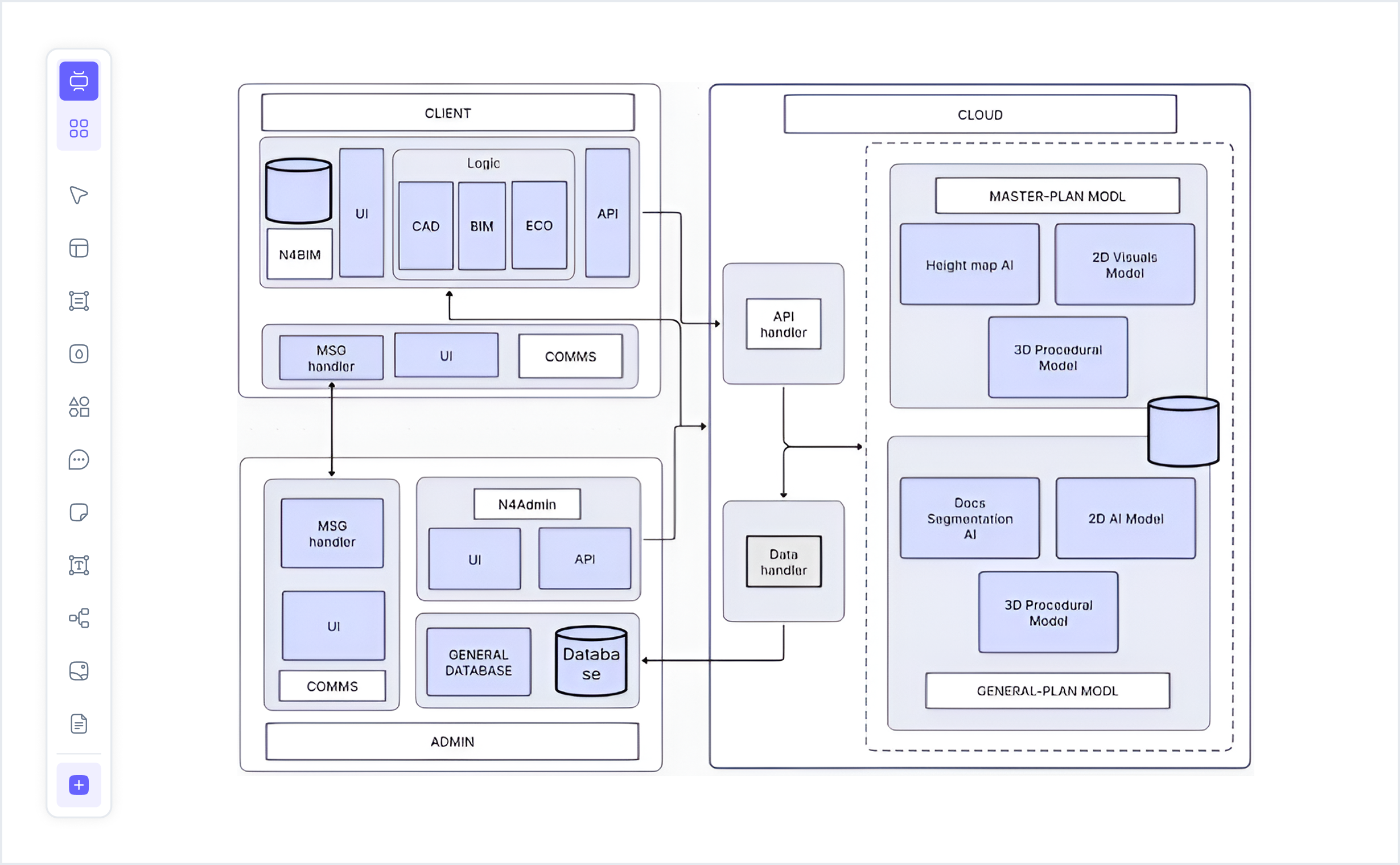 What Is a Microservices Architecture Diagram?