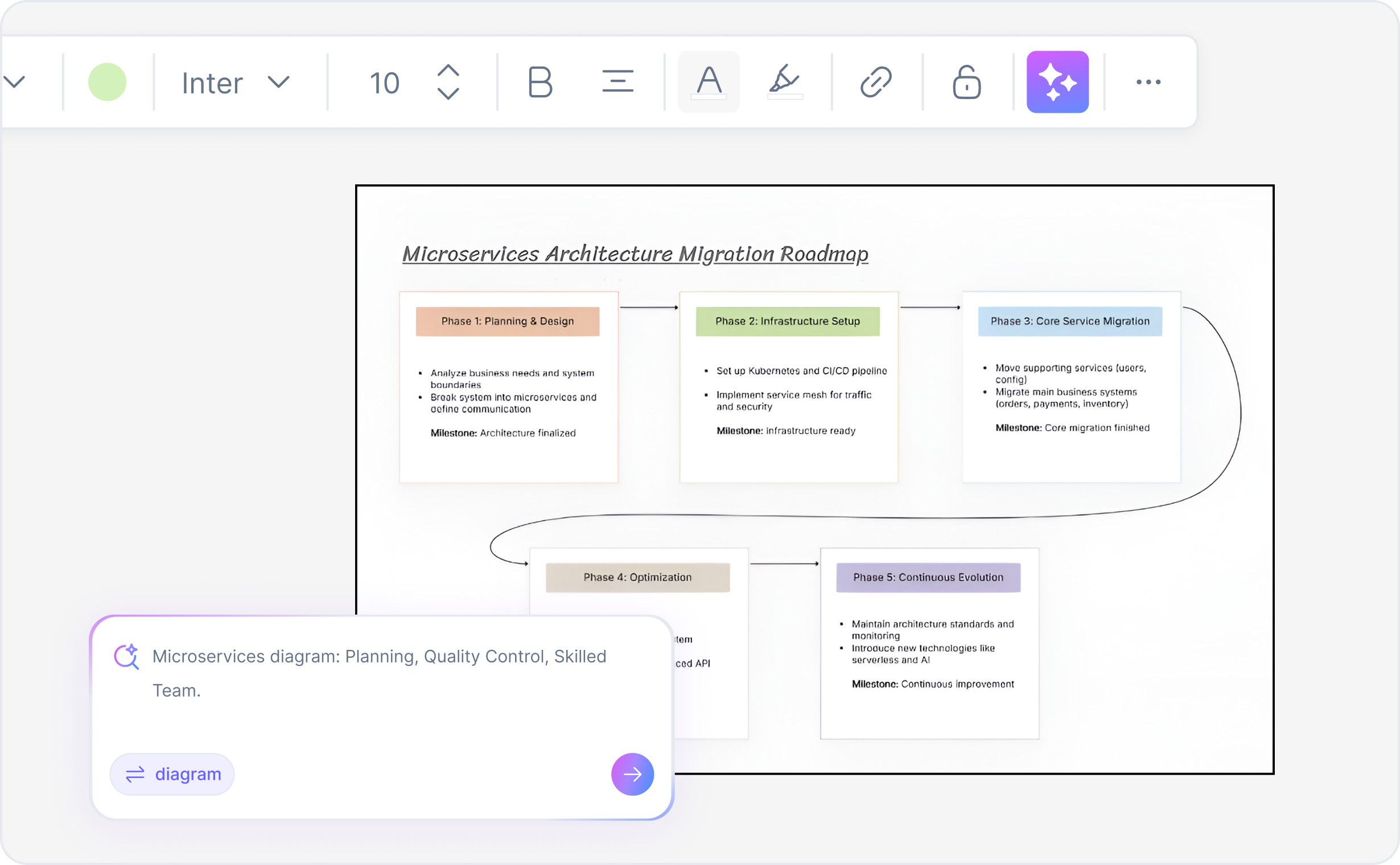 Cloudairyをマイクロサービスアーキテクチャ図に活用するのは誰ですか？