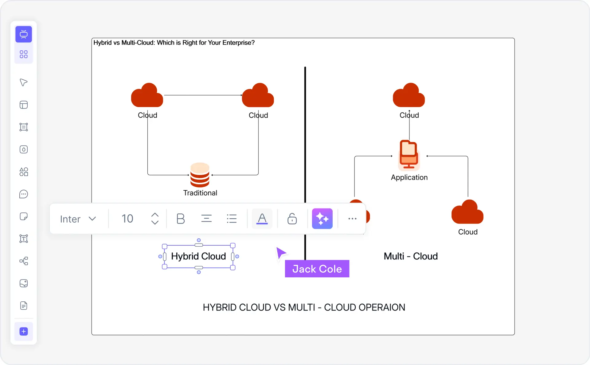 What is a multi-cloud architecture diagram — example showing AWS, Azure, GCP resources, VPCs, networking, and dependencies