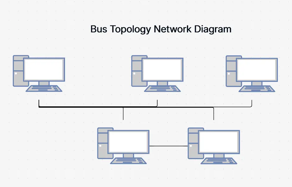 Diagrama de red en topología de bus