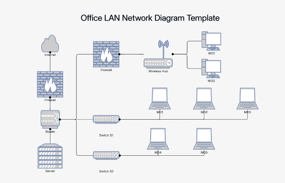 Diagrama de red LAN de oficina