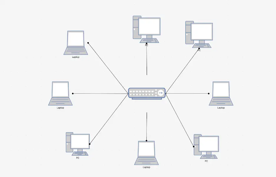 Diagrama de red en topología en estrella