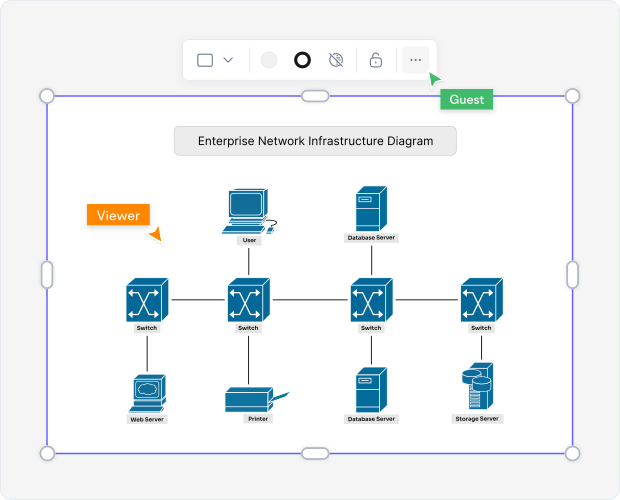 When to Use a Network Diagram