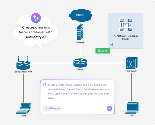 Why Use an AI Network Diagram Maker?
