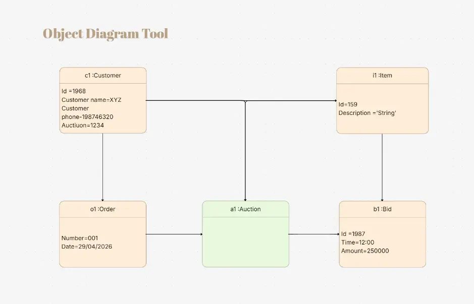 Object Diagram Tool