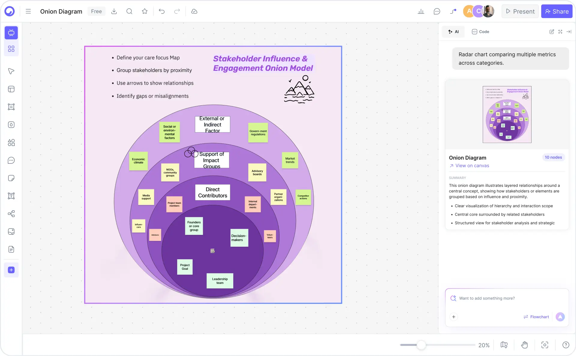 How to create an onion diagram with Cloudairy — three steps from prompt to export
