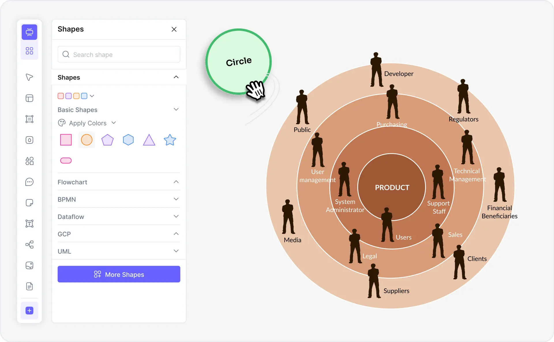 What is an onion diagram — example showing concentric circles for defense in depth, brand onion, and clean architecture