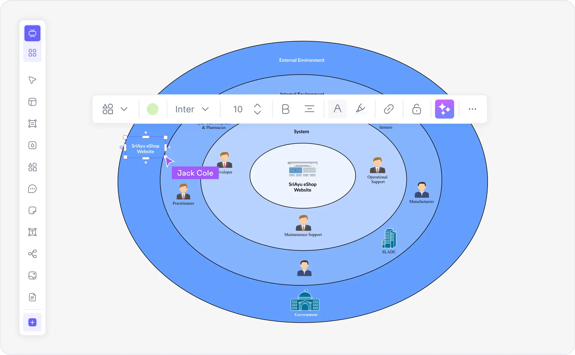 Cybersecurity professionals, software architects, and brand strategists using Cloudairy for onion diagrams