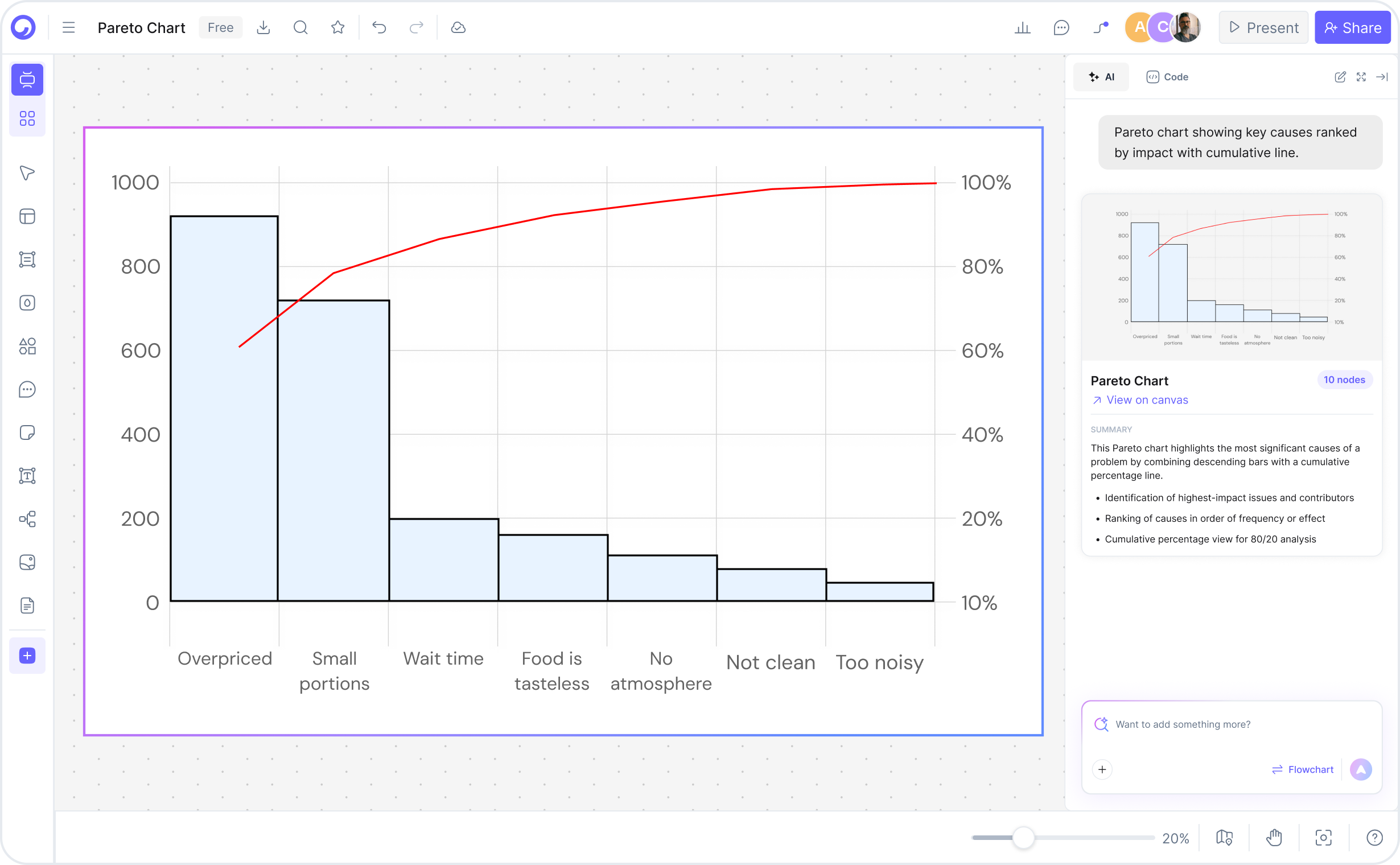 Wie man ein Pareto-Diagramm mit Cloudairy erstellt – vier Schritte von Problemdaten zum Export