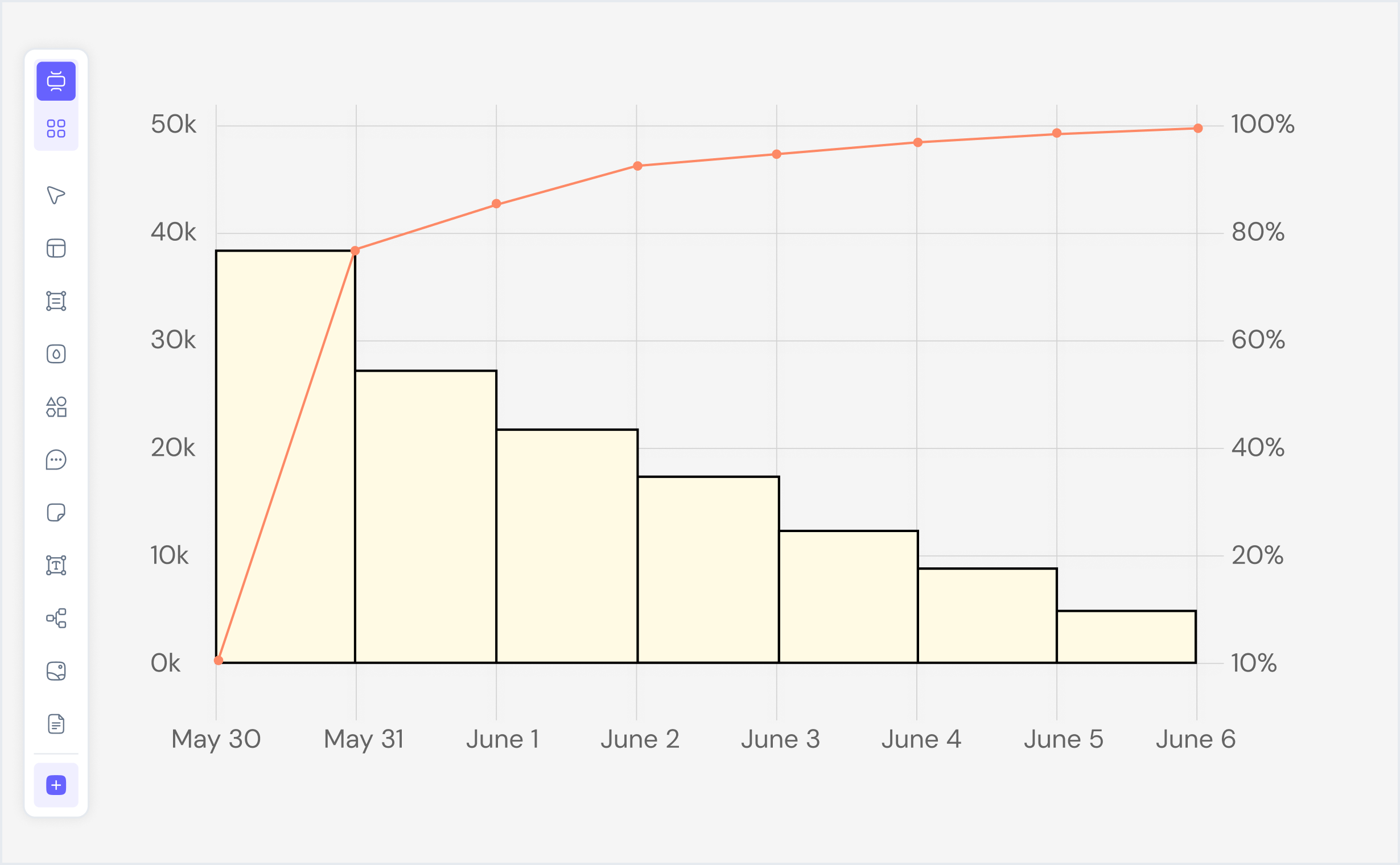 Was ist ein Pareto-Diagramm – Beispiel mit Balken, kumulativer Linie und Hervorhebung der 80/20 vital few