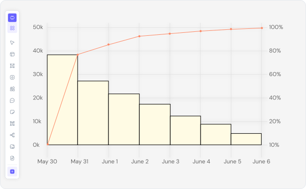 What is a Pareto chart — example showing bars, cumulative line, and 80/20 vital few highlighting