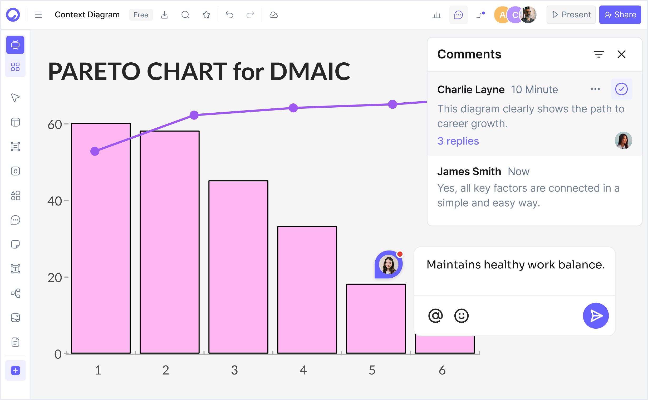 Qualitätsingenieure, Betriebsmanager und Datenanalytiker verwenden Cloudairy für Pareto-Diagramme
