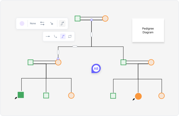 AI Pedigree Chart Definition
