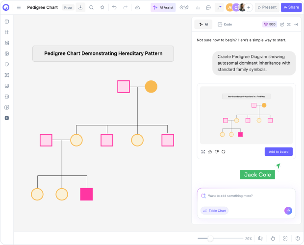 How to Make a Pedigree Chart with AI