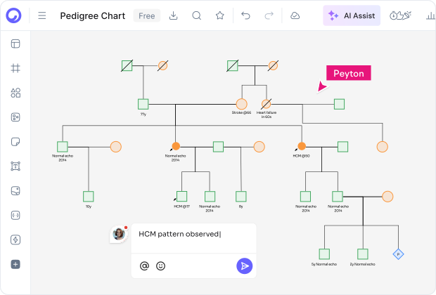 Parts of a Pedigree Chart