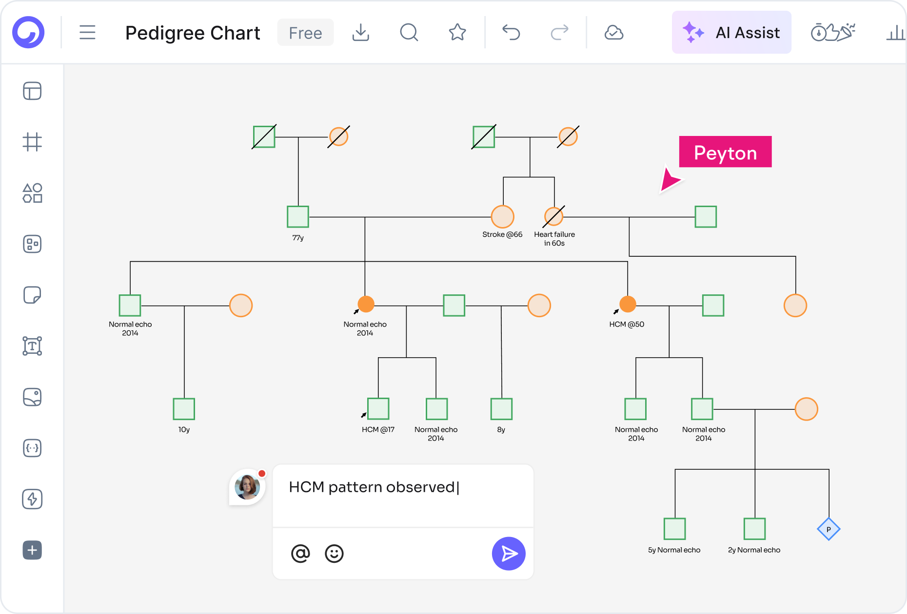 Pedigree Chart Symbols and Standards