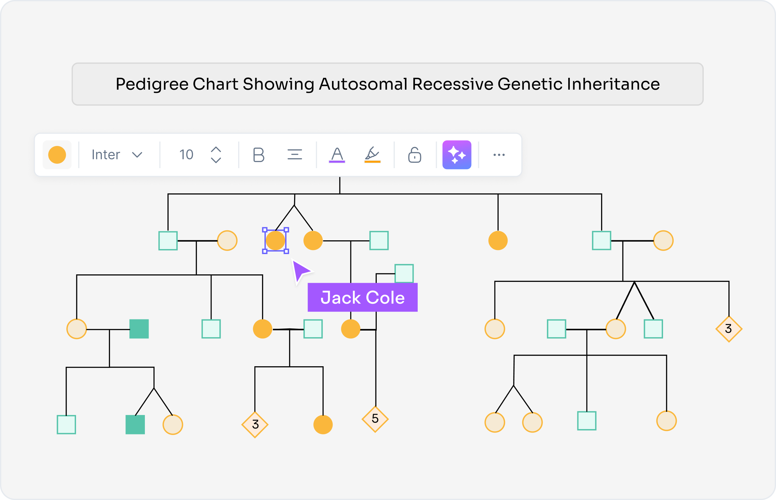 What Is an AI Pedigree Chart Maker