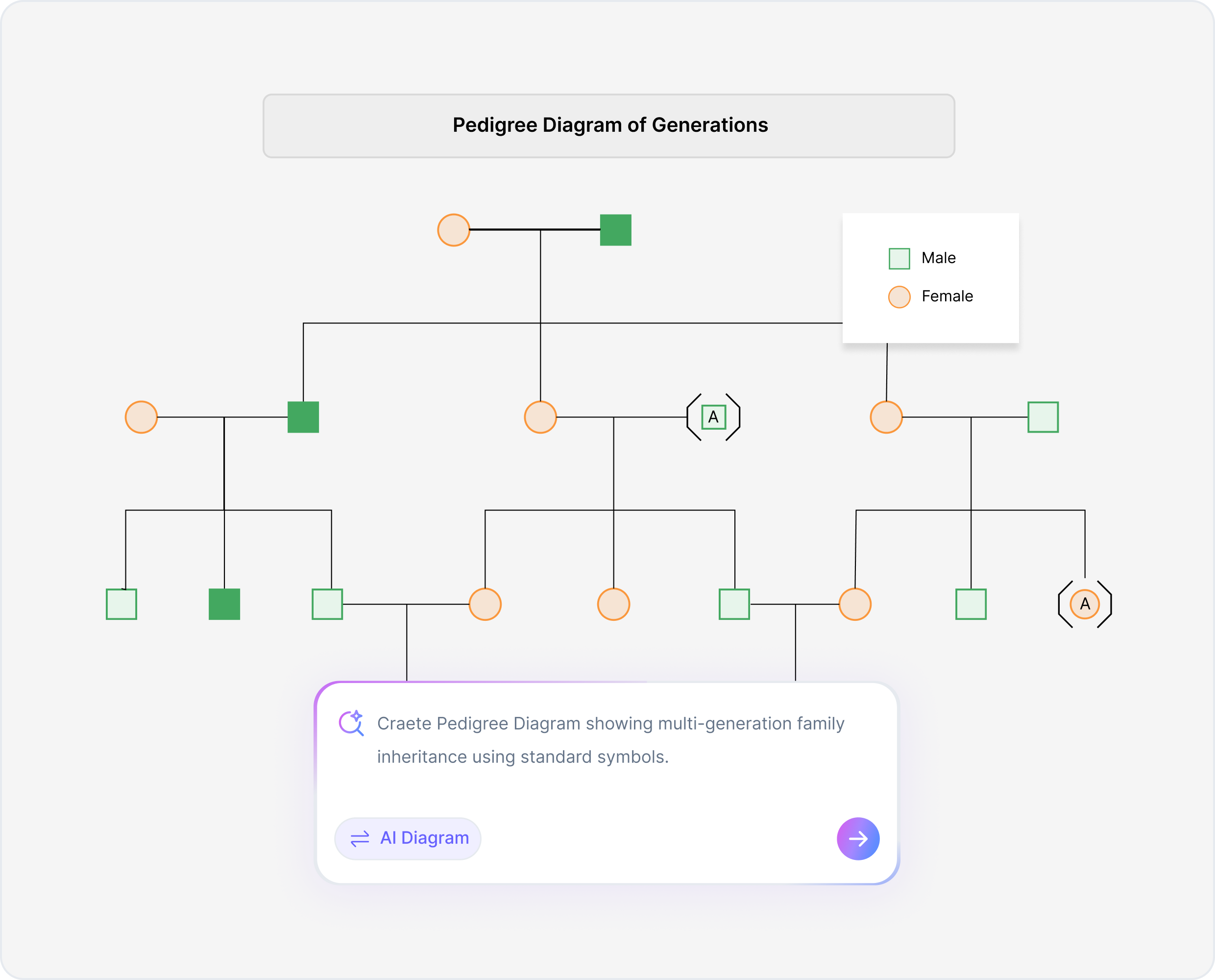Who Can Use Cloudairy AI Pedigree Chart Maker?