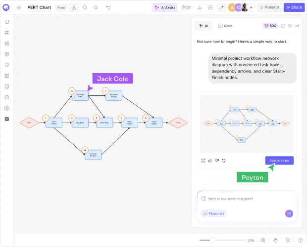 How to Make a PERT Chart with AI