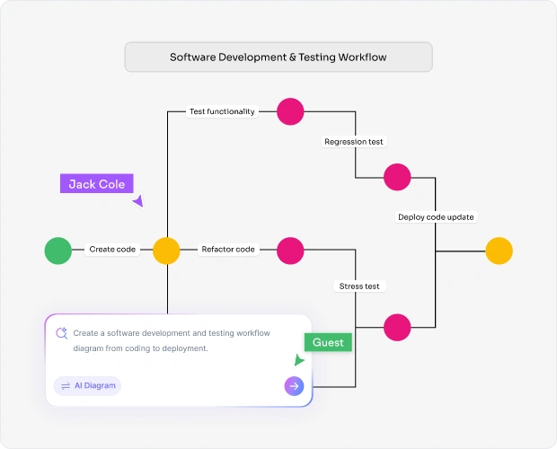 Why Use an AI PERT Chart Maker?