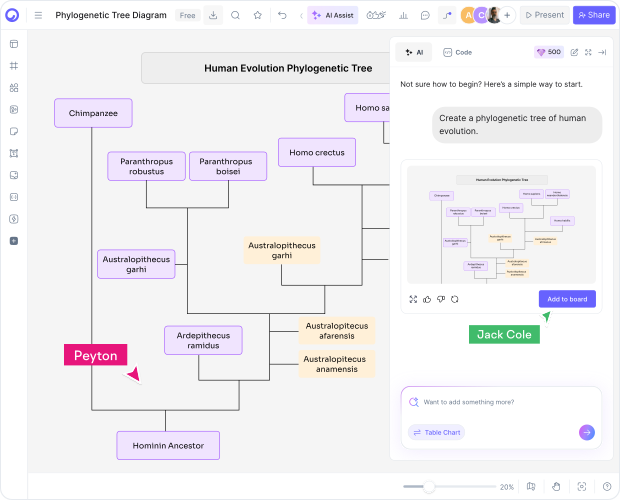 How to Make a Phylogenetic Tree with AI