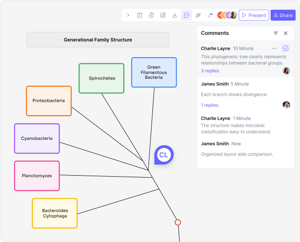 Why Use an AI Phylogenetic Tree Maker?