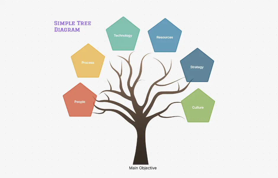 Simple Tree Diagram