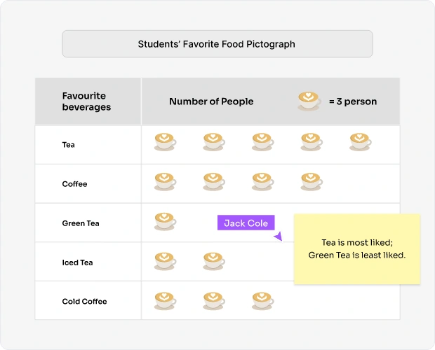 Why Use an AI Pictograph Maker?