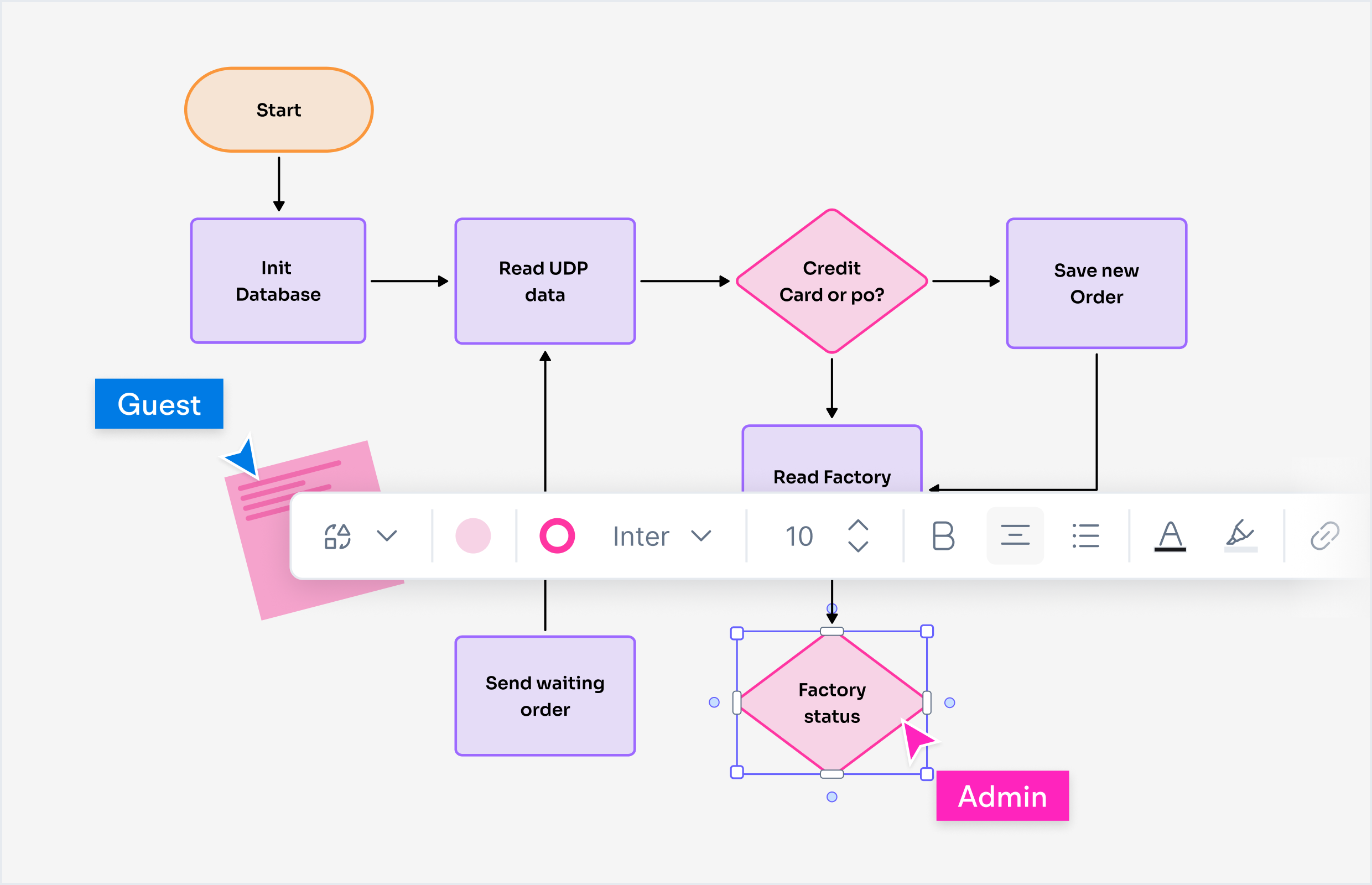 What is an AI process flow diagram generator?