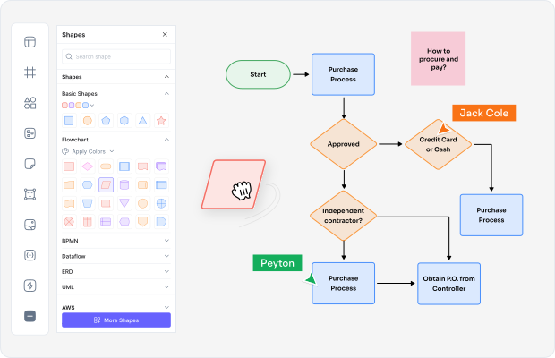 When to Use an Organizational Chart?