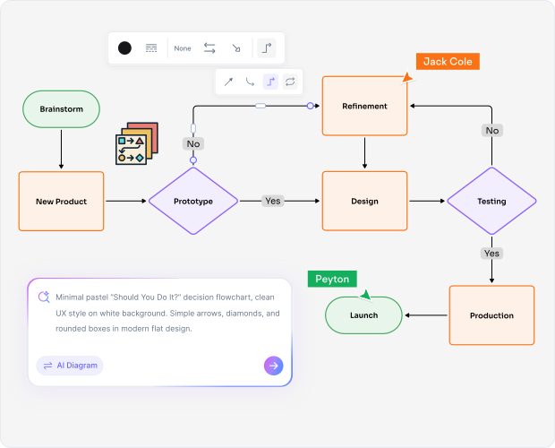 Why Choose Cloudairy's AI Organizational Chart Tool?