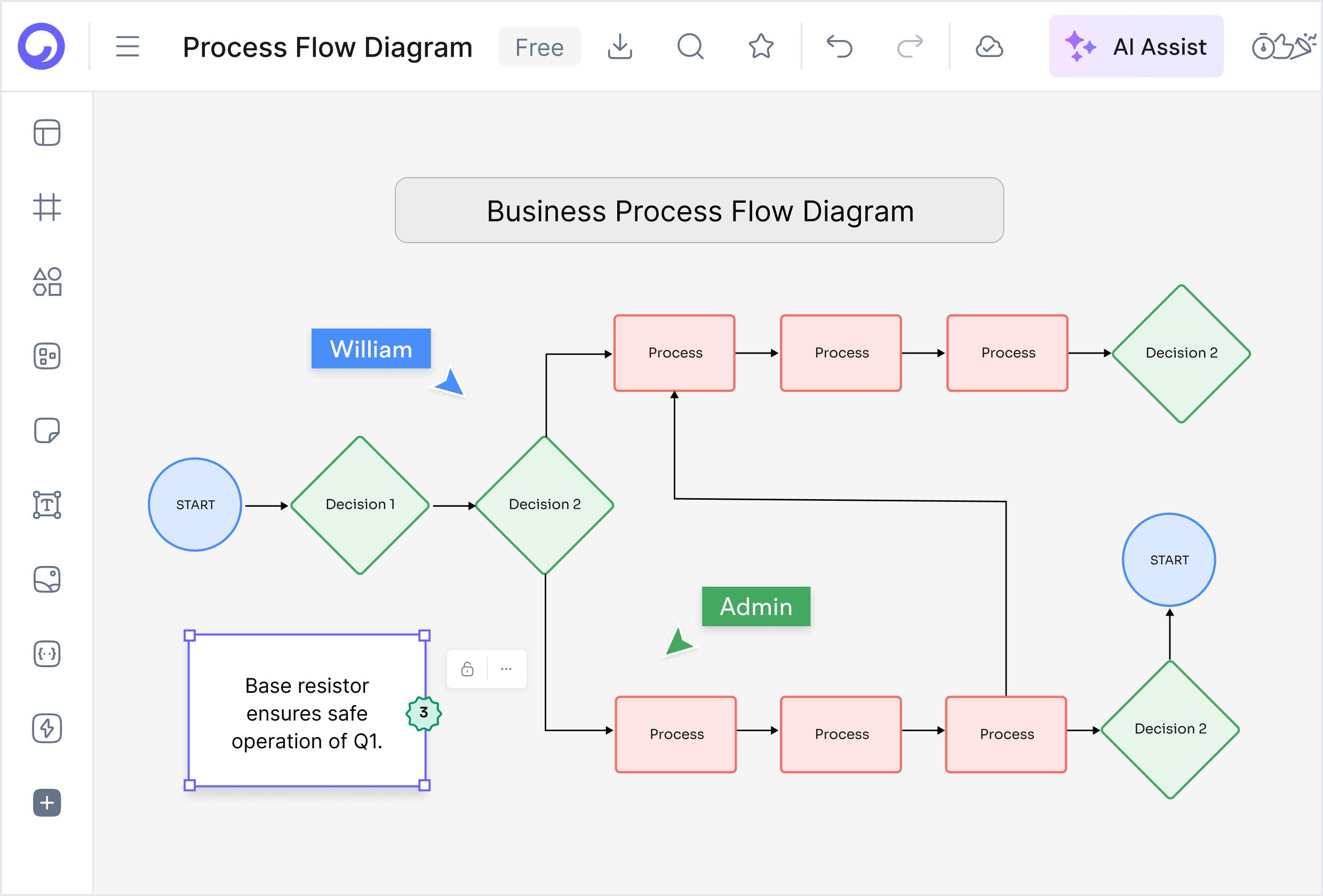 From process flow diagram to complete documentation