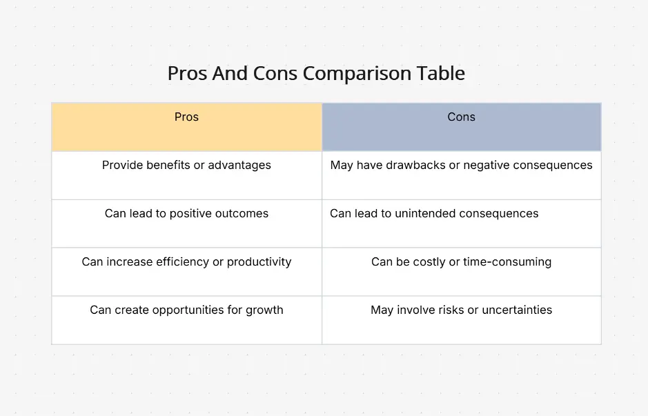 Tabla comparativa de pros y contras