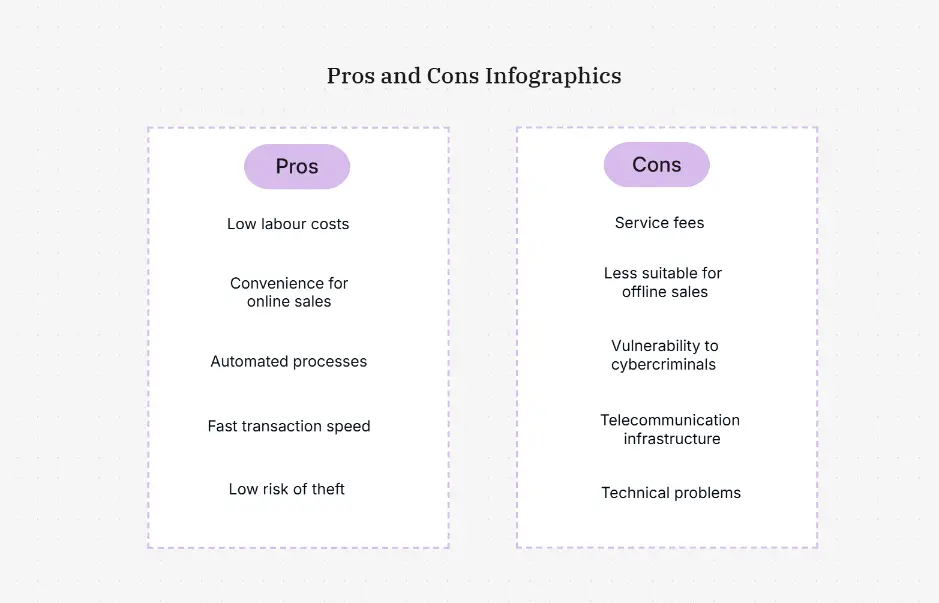 Infografías de pros y contras