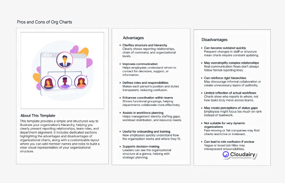 Pros y contras de los organigramas