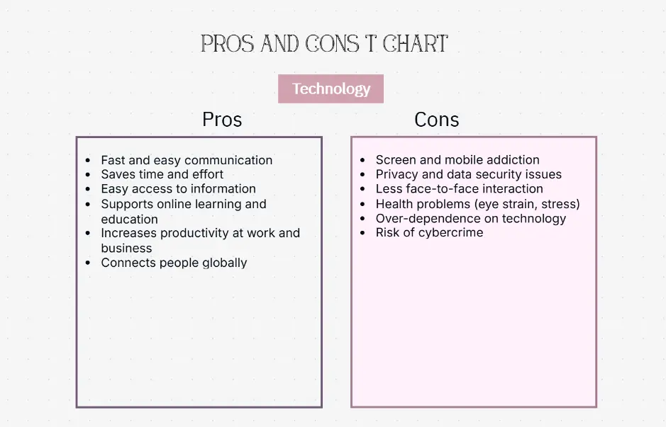 Gráfico en T de pros y contras